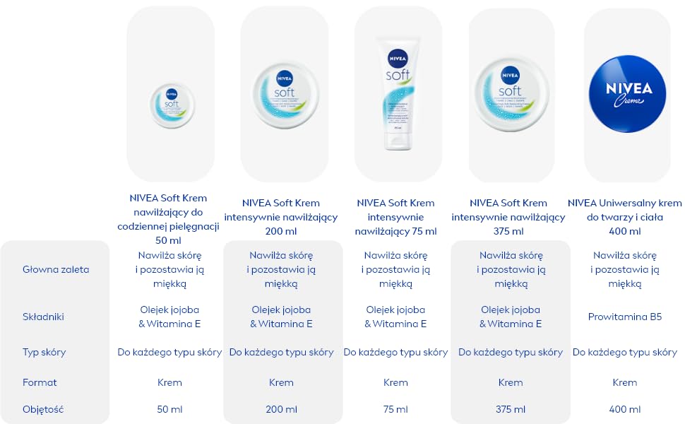 nivea