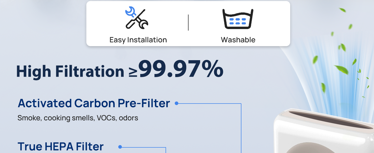 AP1512HH Replacement Filter for Coway Airmega AP1512HH