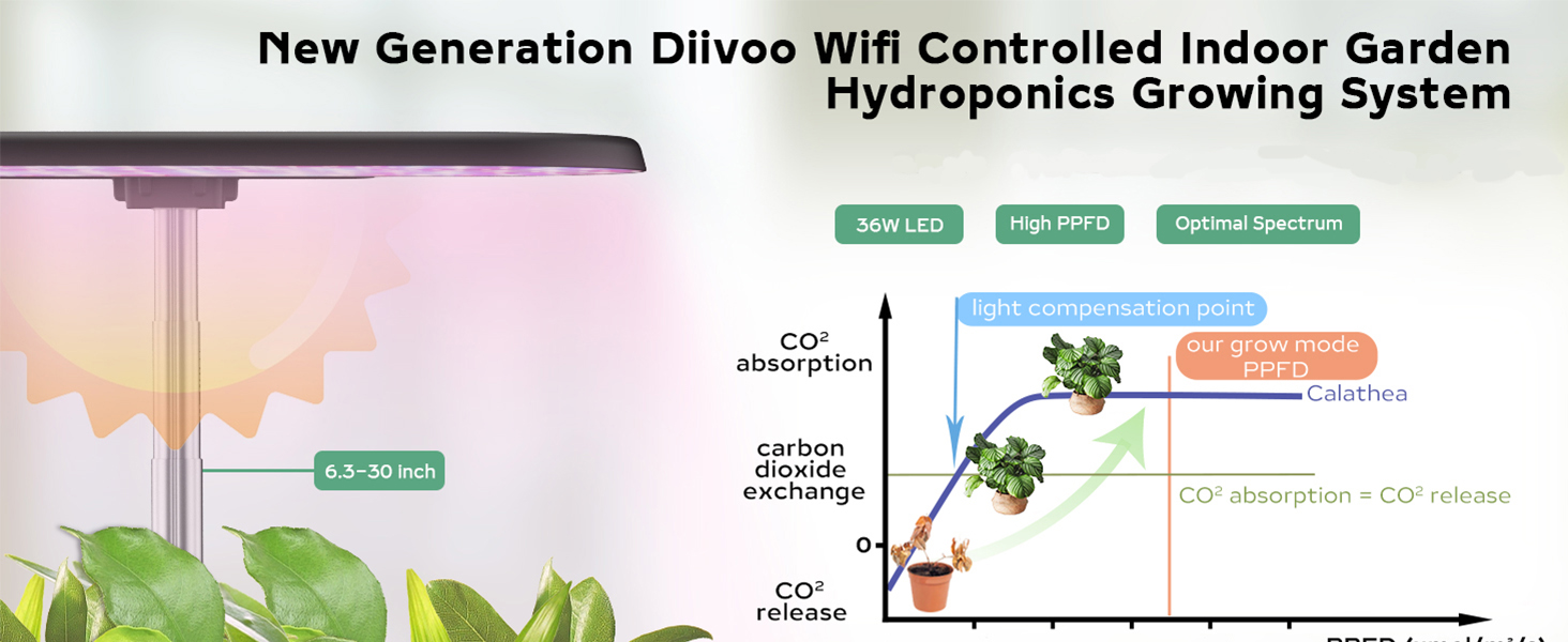 WiFi Hydroponics Growing System 15 Pods, Diivoo Smart Herb Garden