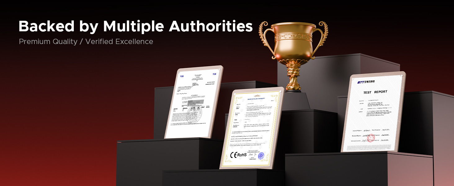 Backed by Multiple Authorities
