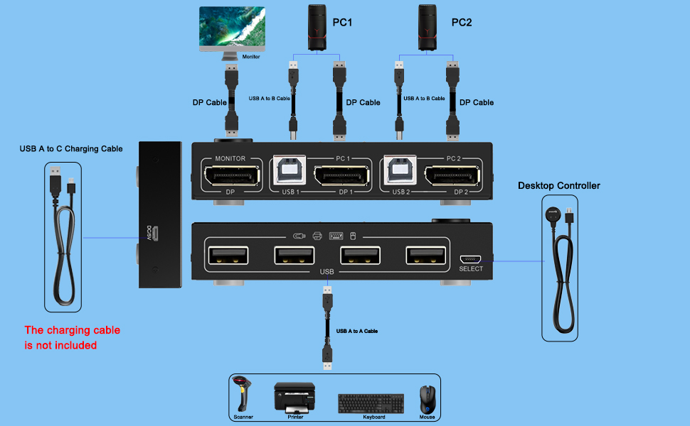 KVM Switch DisplayPort,2 Port DP1.2 KVM Switch Two Computers One
