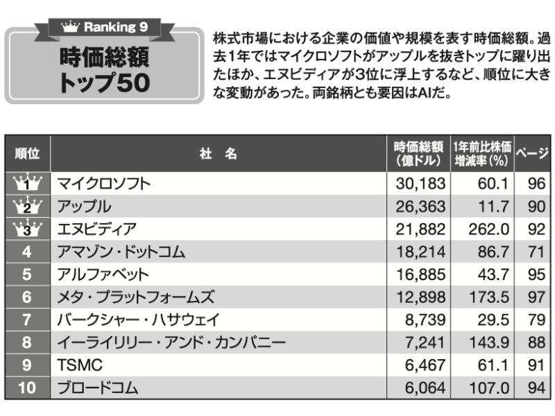 米国会社四季報 2024年春夏号(週刊東洋経済臨時増刊) | 米国会社
