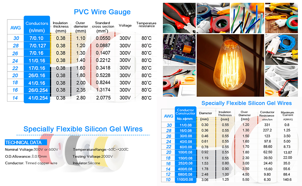 Electrical Wire kit
