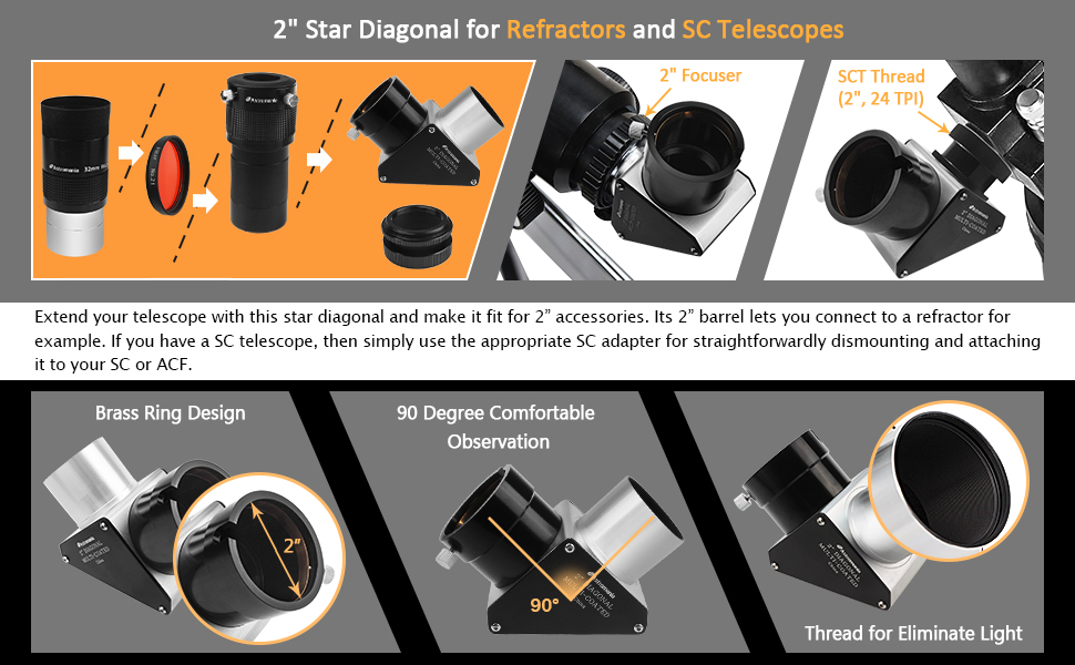 Astromania 2" Eyepiece and Filter Kit Deluxe Version