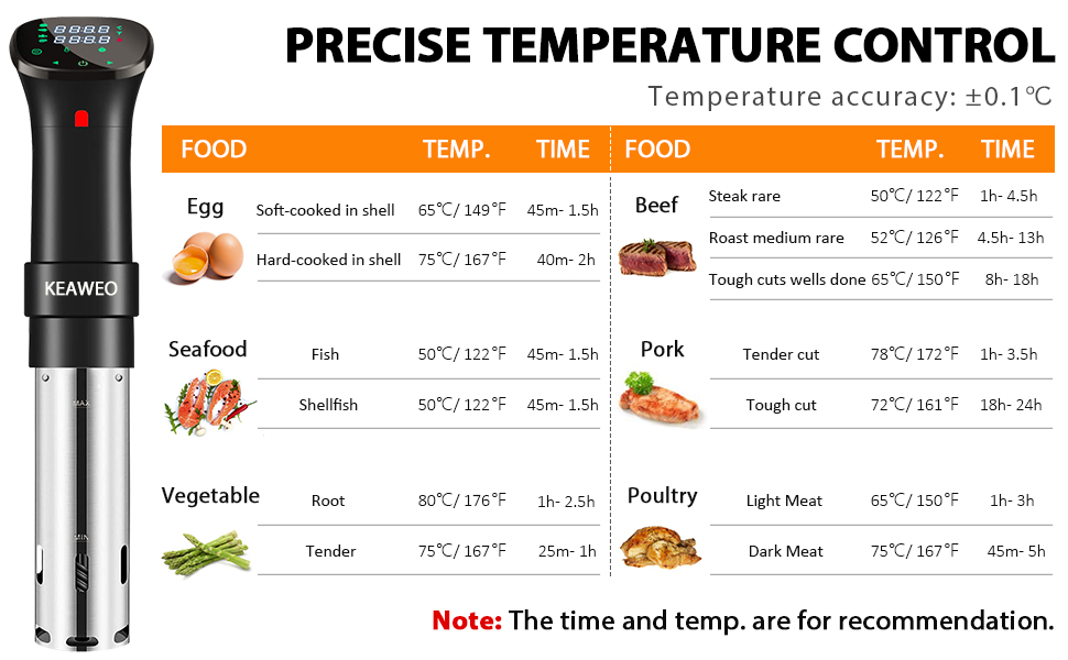 KEAWEO Sous Vide, Sous Vide Machine Thermal Immersion Circulator Water
