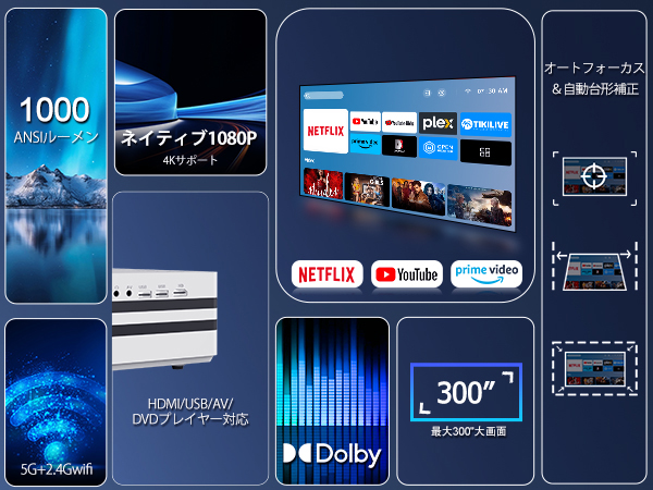 Amazon.co.jp: プロジェクター Netflix公式 iSinbox 高輝度