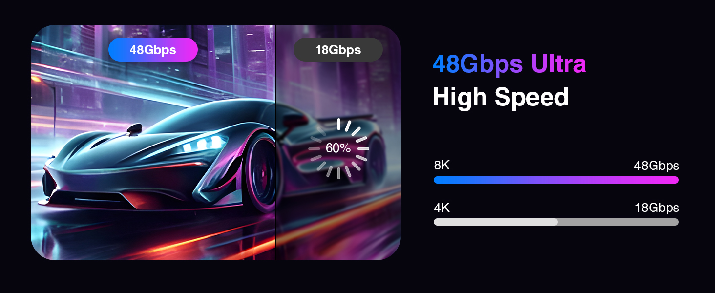 48 gbps