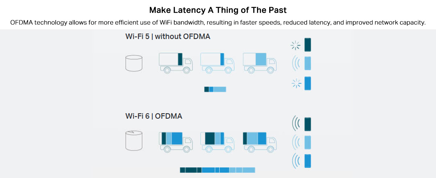 Deco X10 AX1500 Whole Home Mesh Wi-Fi 6 System
