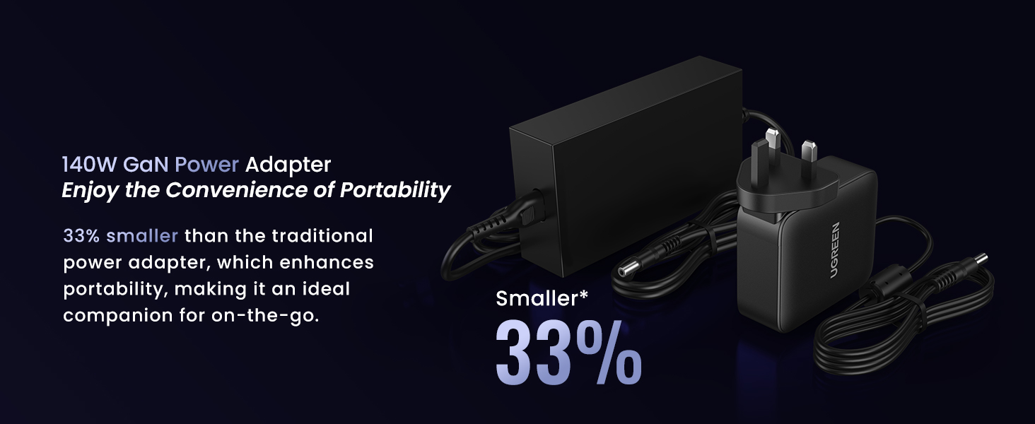 140W Portable GaN Charger