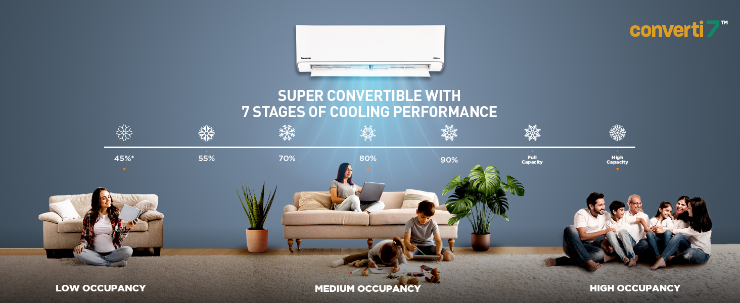 Panasonic AC, Converti7