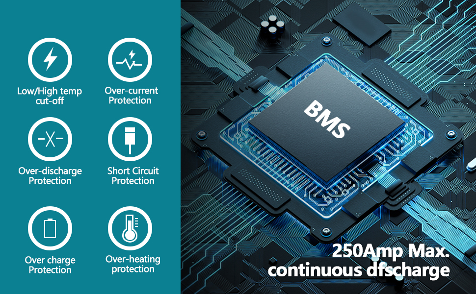 Entrinomy 72V(73.6V) 105Ah Lithium Golf Cart Battery, Built