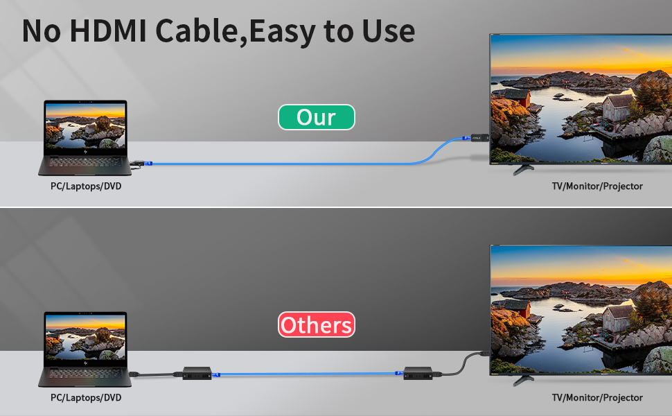 PWAY HDMI Extender 165ft Audio Video 1080P Over Cat5 Cat6 Cable Transmit