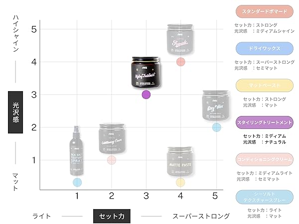 ミキトリートメント ヘアリンス 1セット（2本入り） ミキ