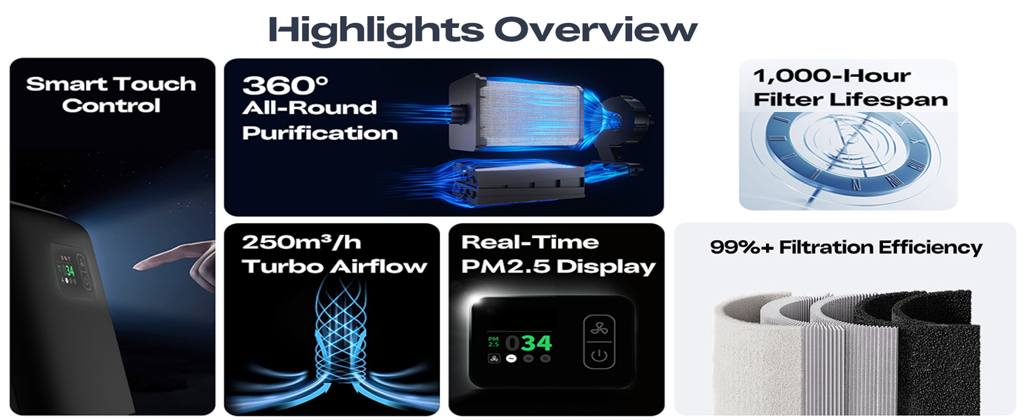 Creality Air Purifier for Resin 3D Printer, Smoke Purifier with 360°All-Round Purification 250m³/h Turbo Airflow Real-Time PM2.5 Display-Resin Version 8 1