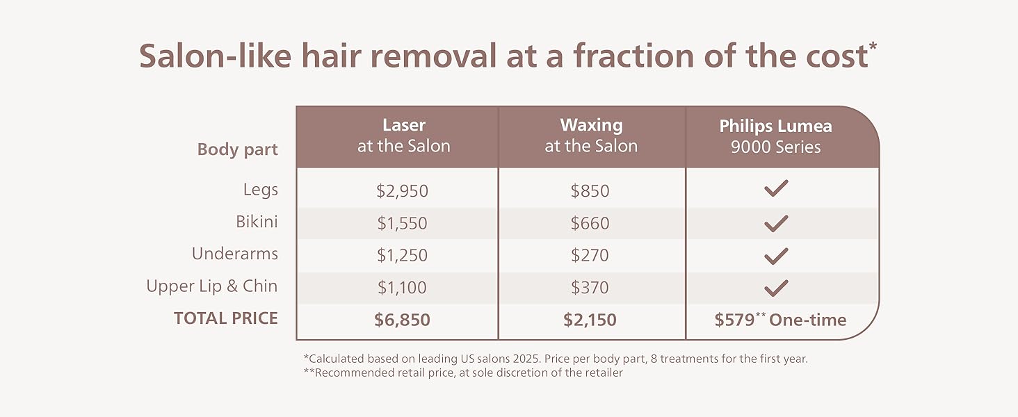 Salon vs Lumea cost