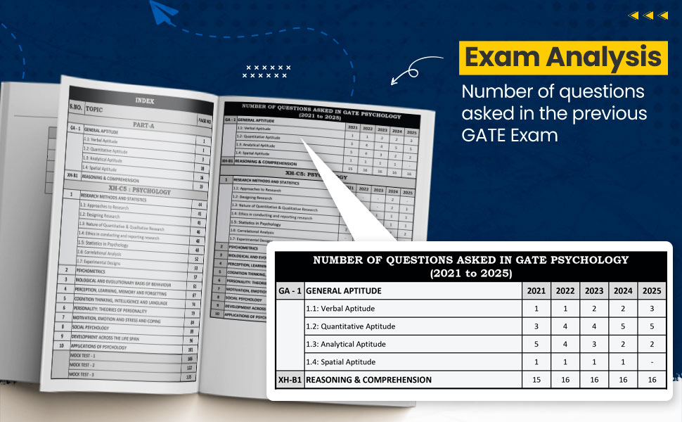 gate psychology book
