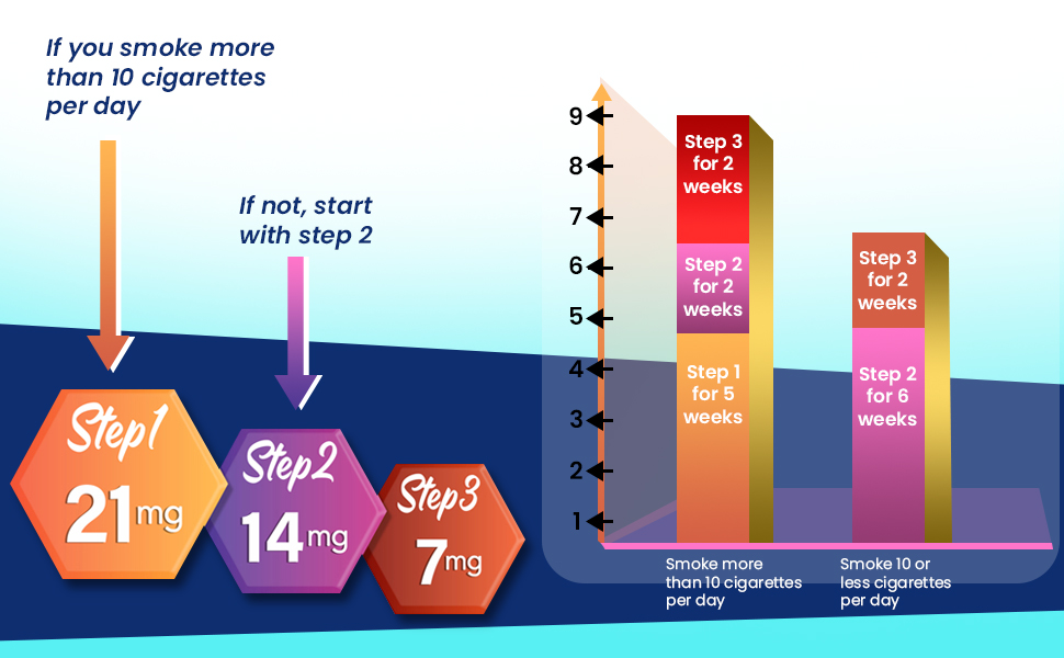 NIKITA.VIVI Quit Smoking Nicotine Patches [60 Pieces] Clear