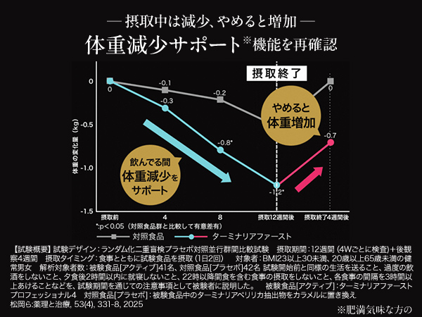 Amazon.co.jp: ターミナリアファースト 4 (機能性表示食品 / 120
