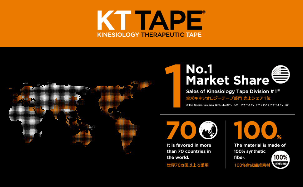 kttape,キネシオロジーテープ