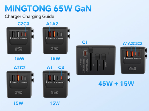 including Europe, US, AUS, Asia.