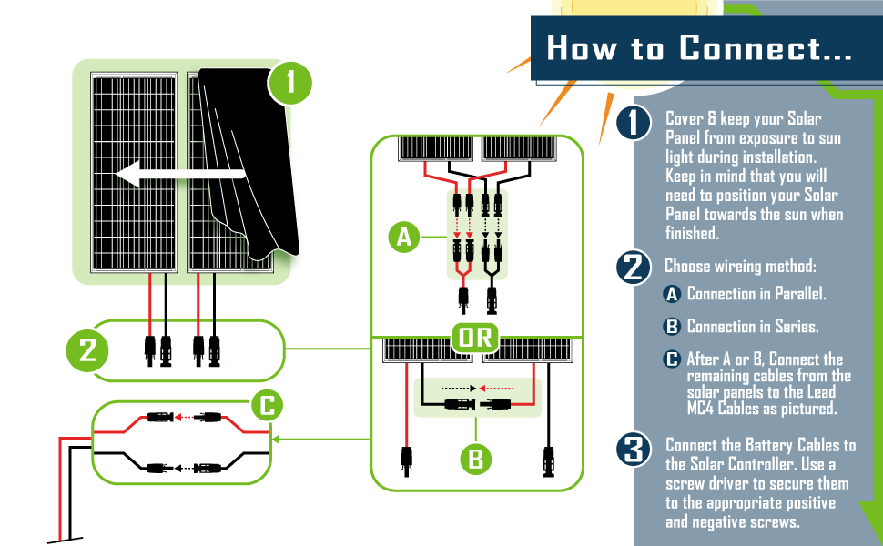 ExpertPower 420W 12V Solar Panel Kit 420W Mono Rigid Solar Panels, 40A MPPT Solar