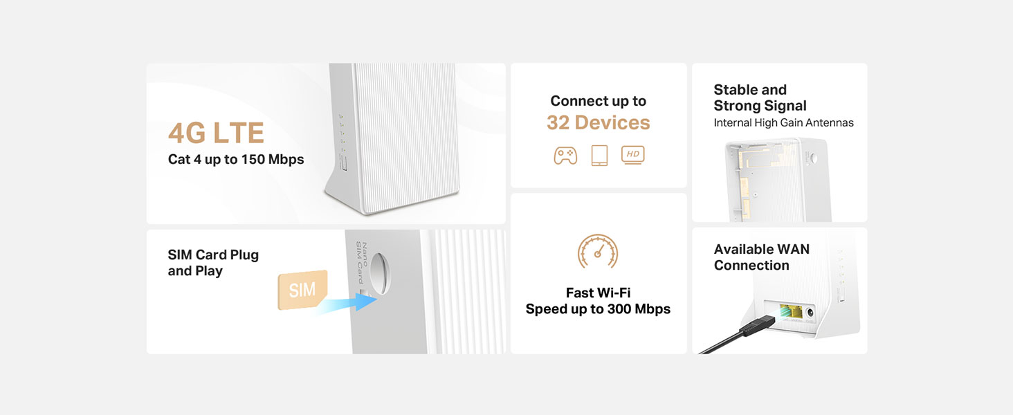 Mercusys 300 Mbps Wireless N 4G LTE Router - MB112-4G 073112e5 268f 4193 9f4b dc835c261b48. CR0,0,1464,600 PT0 SX1464 V1 - Mercusys 300 Mbps Wireless N 4G LTE Router - MB112-4G