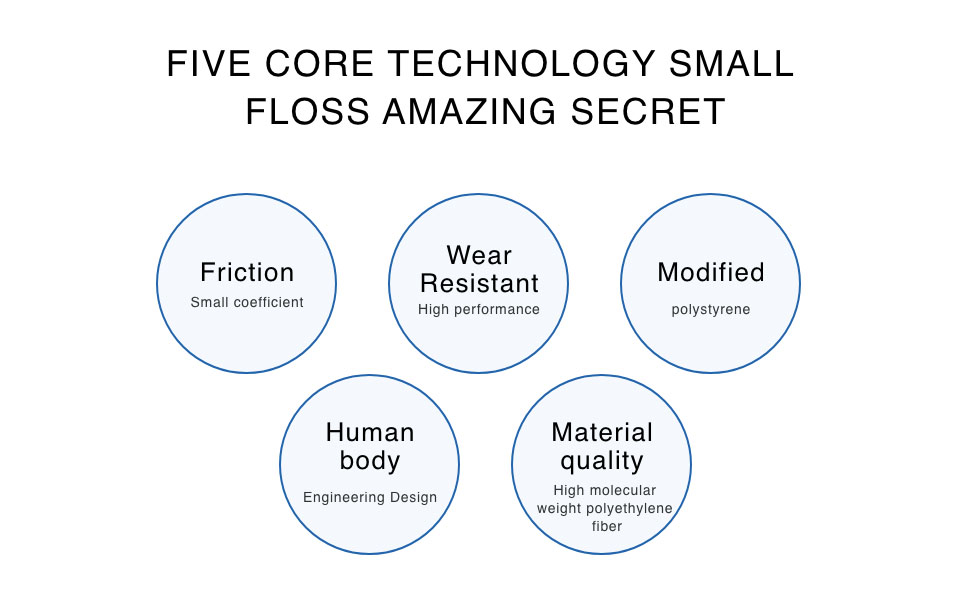 Bamboo Charcoal Dental Floss