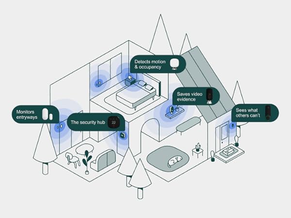 ecobee