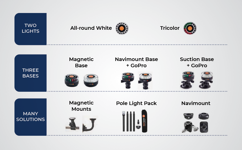 waterbrands NAVISAFE Dinghy Complete 10Piece Navigation