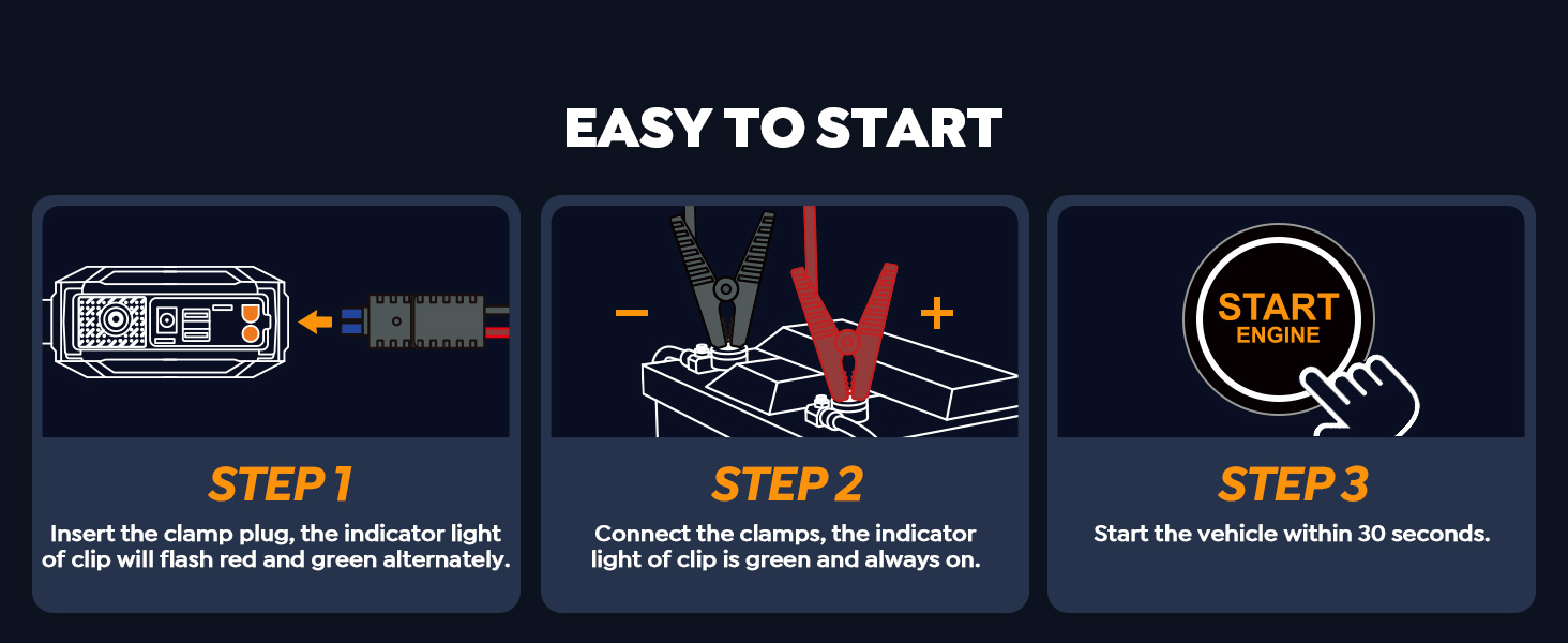 Three-step guide for jump-starting a car: connect cables, start donor car, start vehicle. Illustrated with simple icons on a dark background.