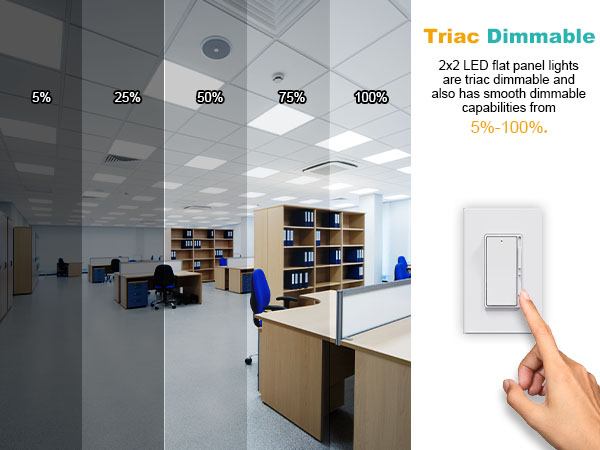6 Pack 2x2 LED Flat Panel Light - 3000K/4000K/5000K