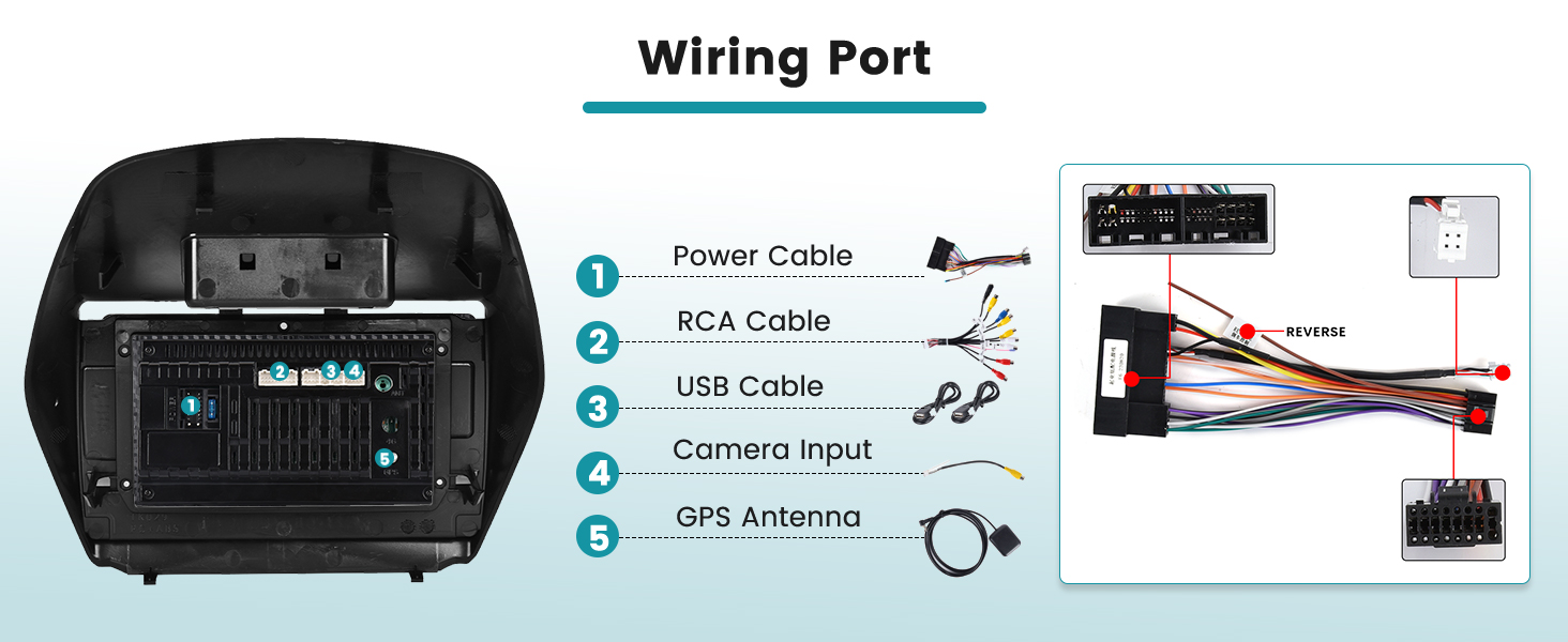 Wiring Port