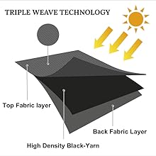 TRIPLE WEAVE TECHNOLOGY