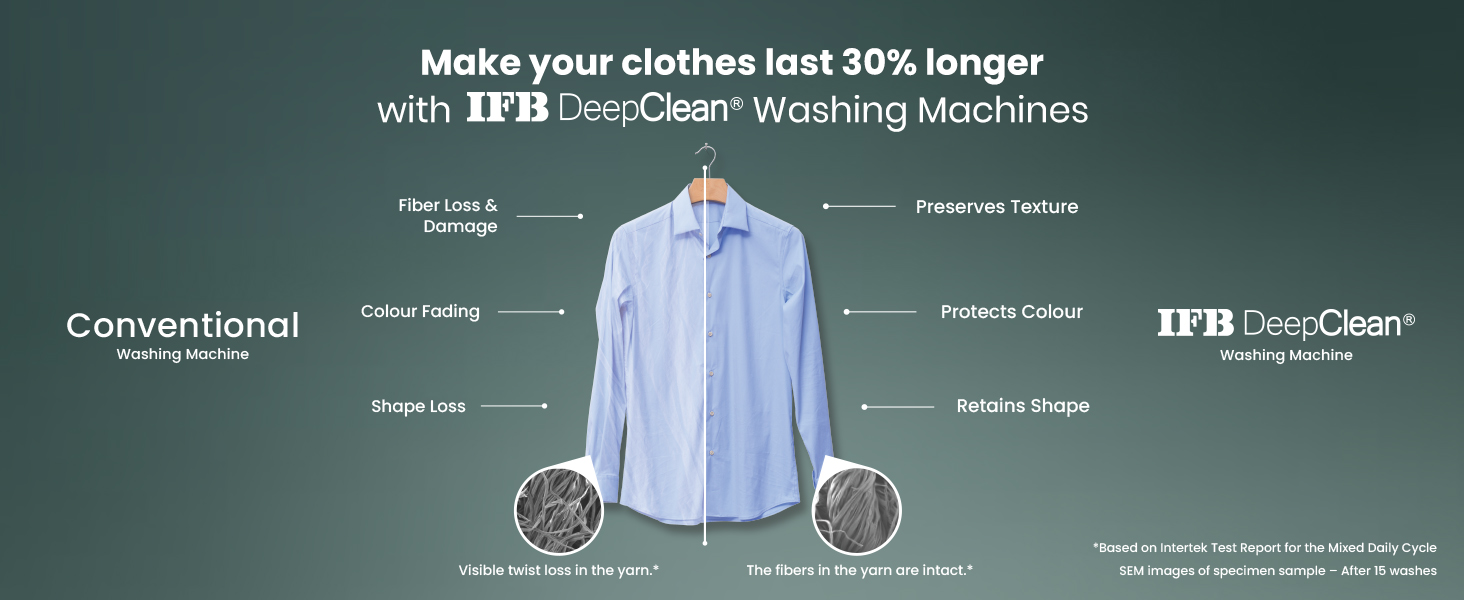 front load,washing machine,front load washing machine,ifb washing machine, Auto deterget dispenser