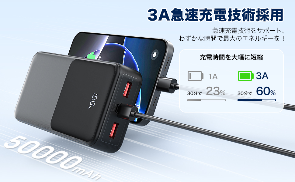 【新品未使用】バッテリー大容量50000mAh 185Wh 急速充電QC3.0 新品未使用】バッテリー大容量50000mAh 185Wh 急速充電QC3.0