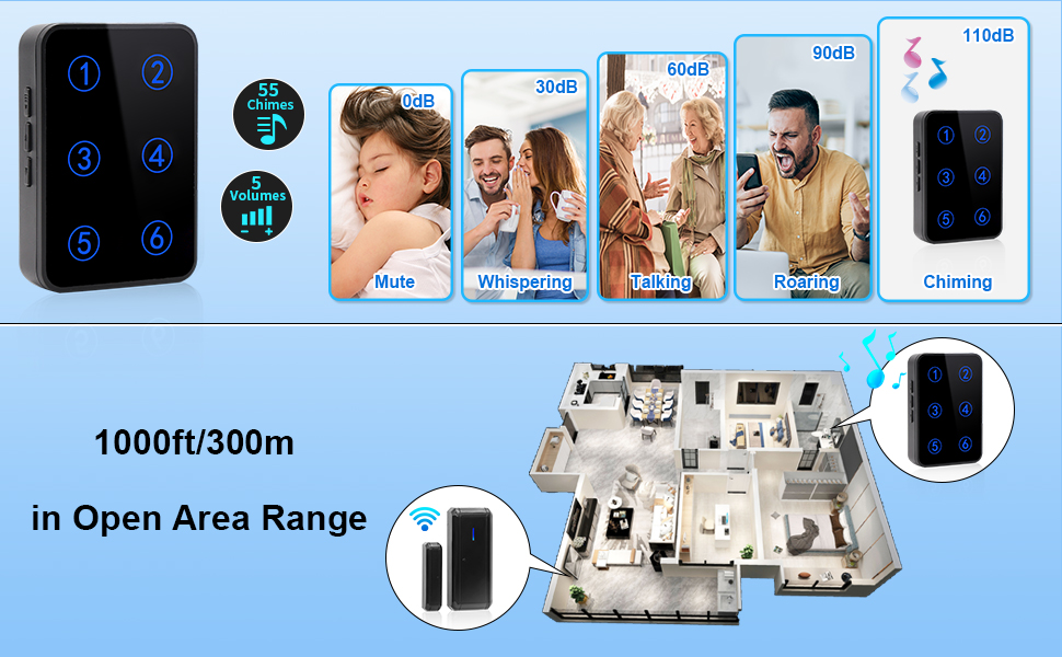 Door Chime, HUWOO Wireless Waterproof Door Open Sensor with 1000+FT