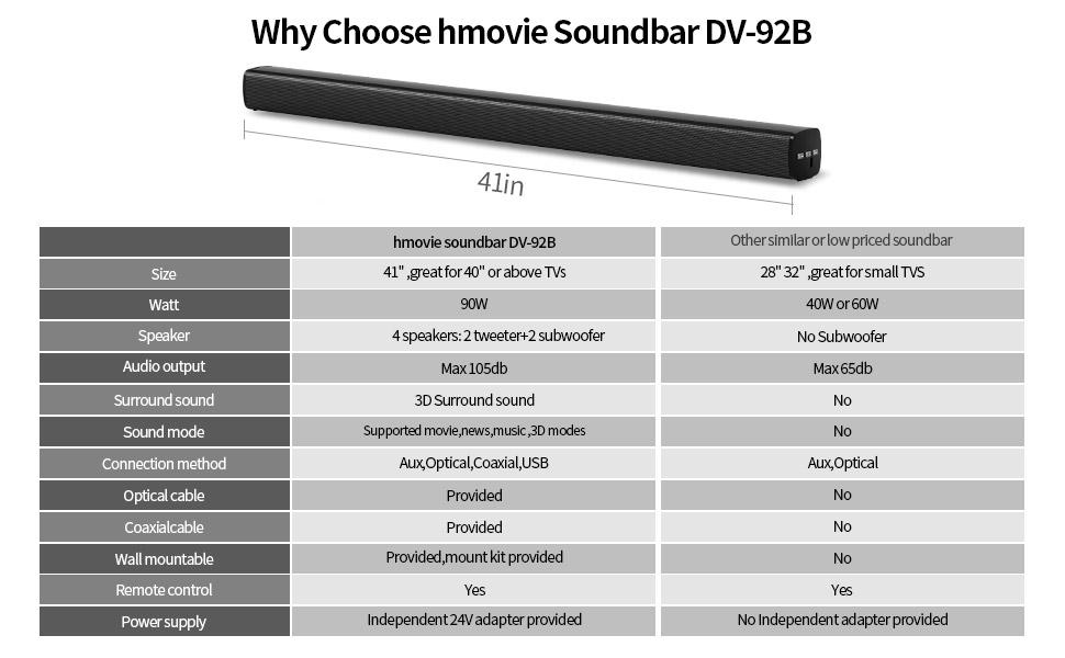 hmovie DV-92B サウンドバー Sound Bar for TVs,41-Inch 90W Home Theater TV Soundbar with
