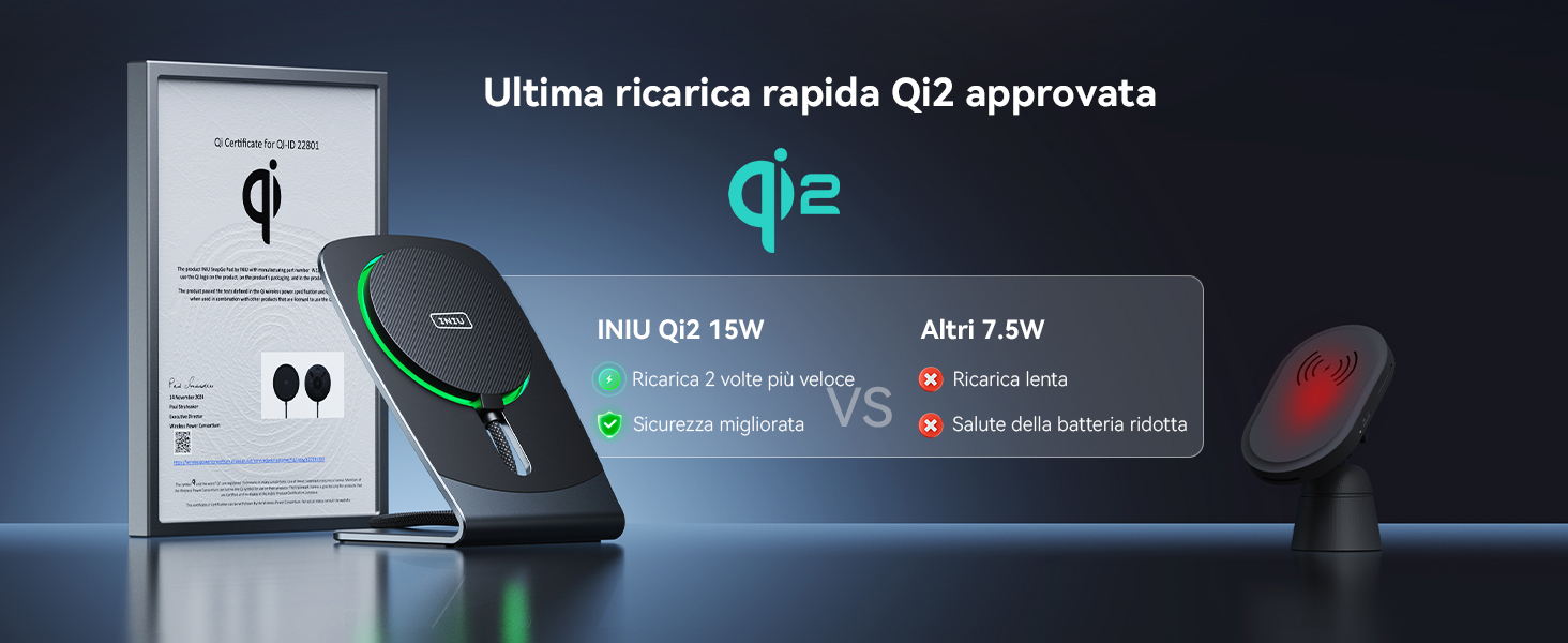 i migliori gadget per il 2020