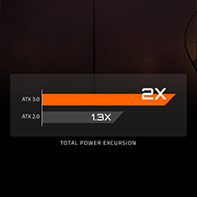 Support Intel ATX 3.0 standard