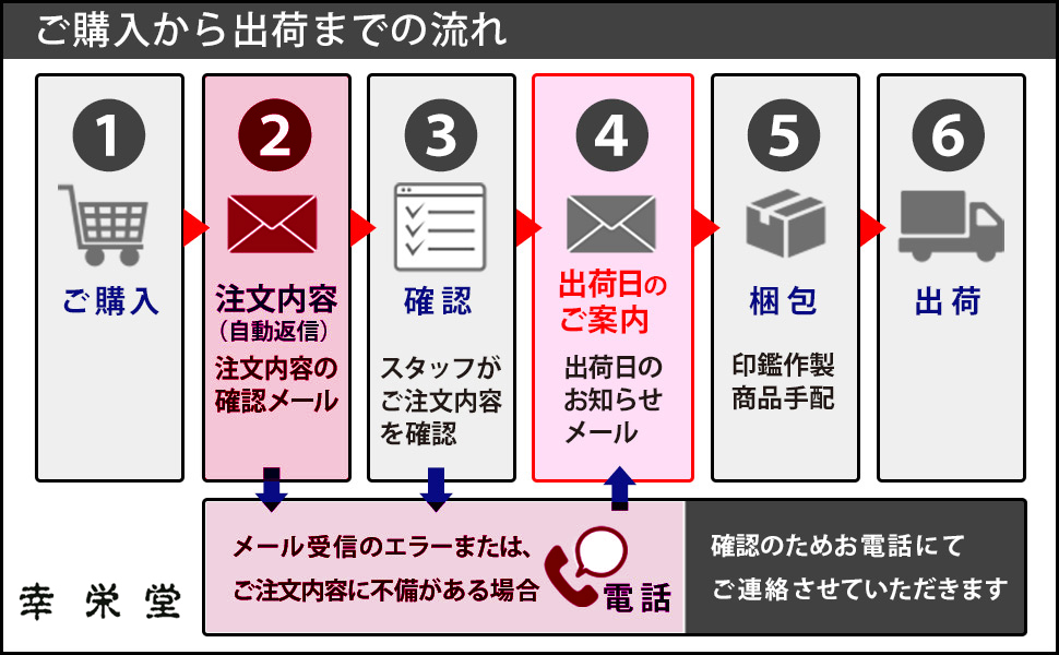 篆刻遊印「止戈」ほこをとどむ 篆刻遊印「止戈」ほこをとどむ 篆刻遊印「止戈」ほこをとどむ