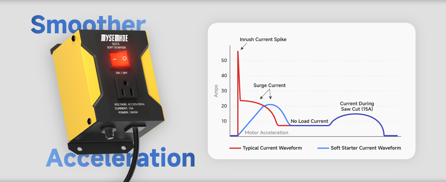 3.MYSEMHOE-Soft-Starter-SG15-Smoother-Acceleration-PC