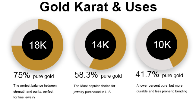 GOLD KARAT & USES