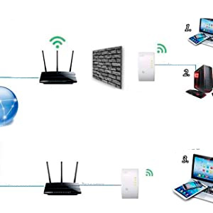 Repetidor WiFi WR01
