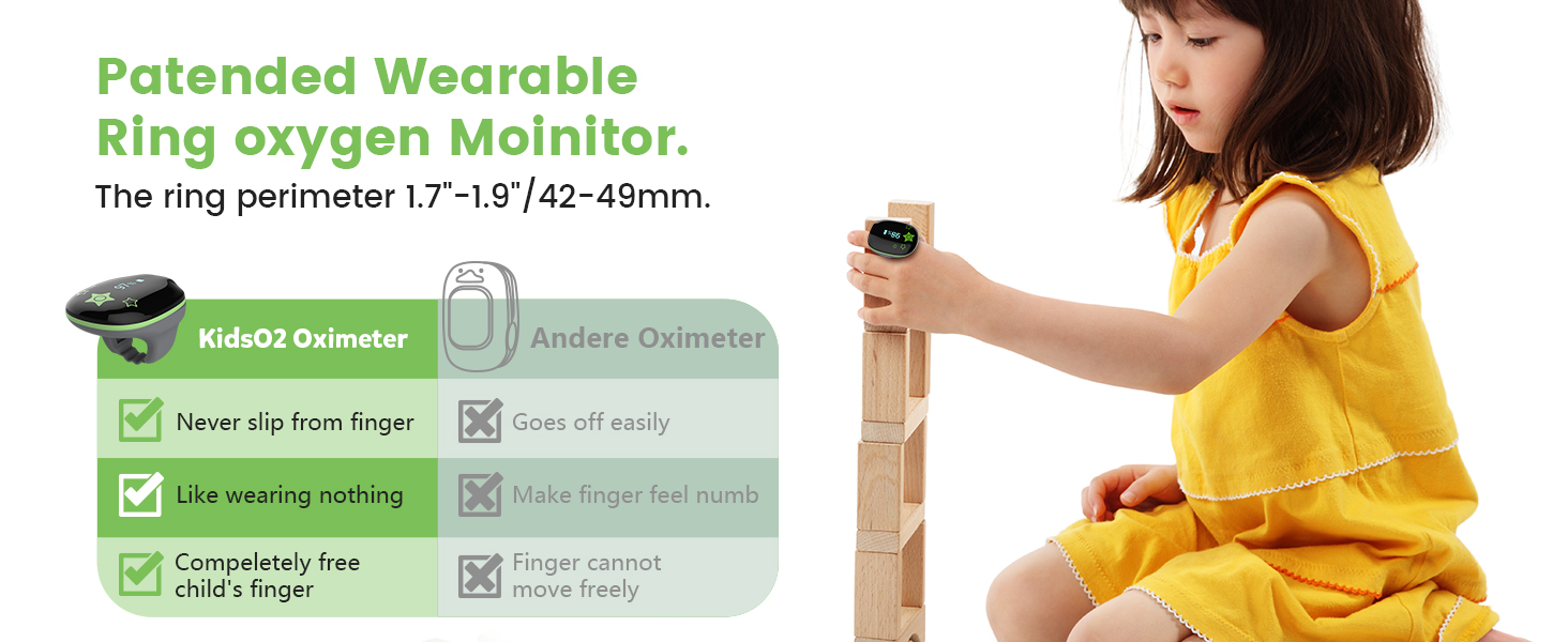 Patended WearableRing oxygen Moinitor