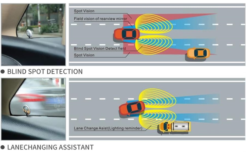 BLIND SPOT DETECTION & LANECHANGING ASSISTANT