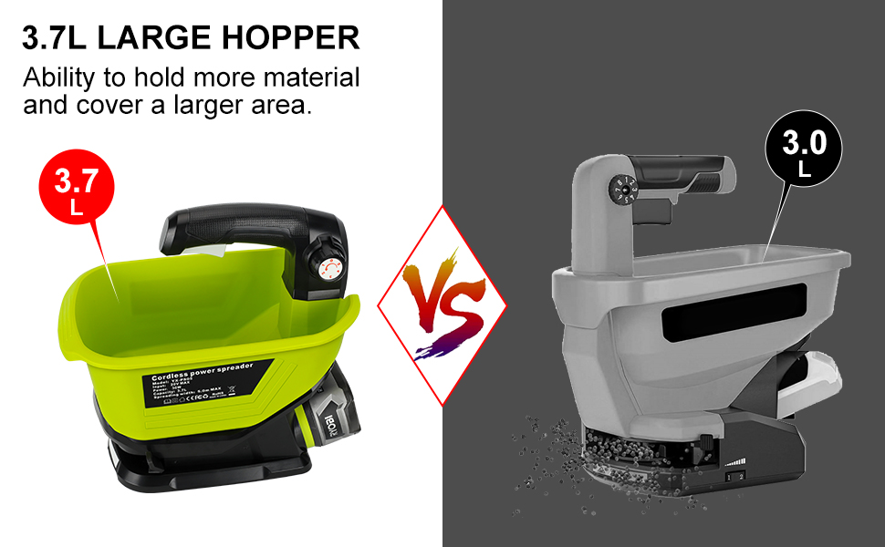 RUITTEFOUM Grass Seed and Fertilizer Spreader for Ryobi