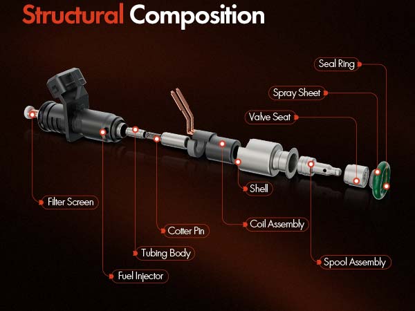 Amazon.com: A-Premium Fuel Injectors Set of 6 Compatible