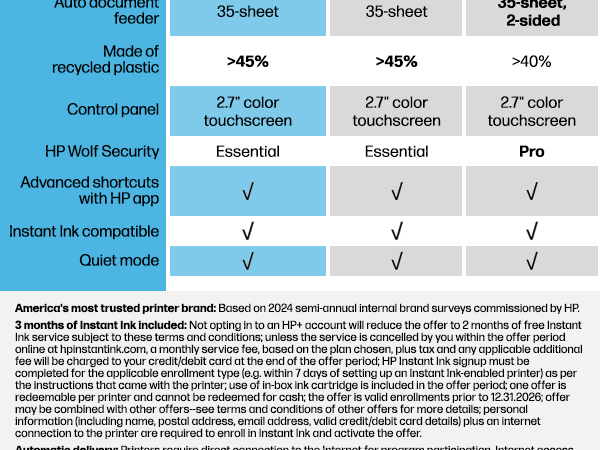 Compare HP OfficeJet Pro printers