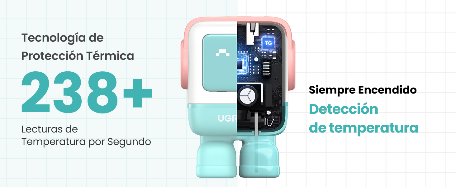 UGREEN Robot GaN Cargador USB C