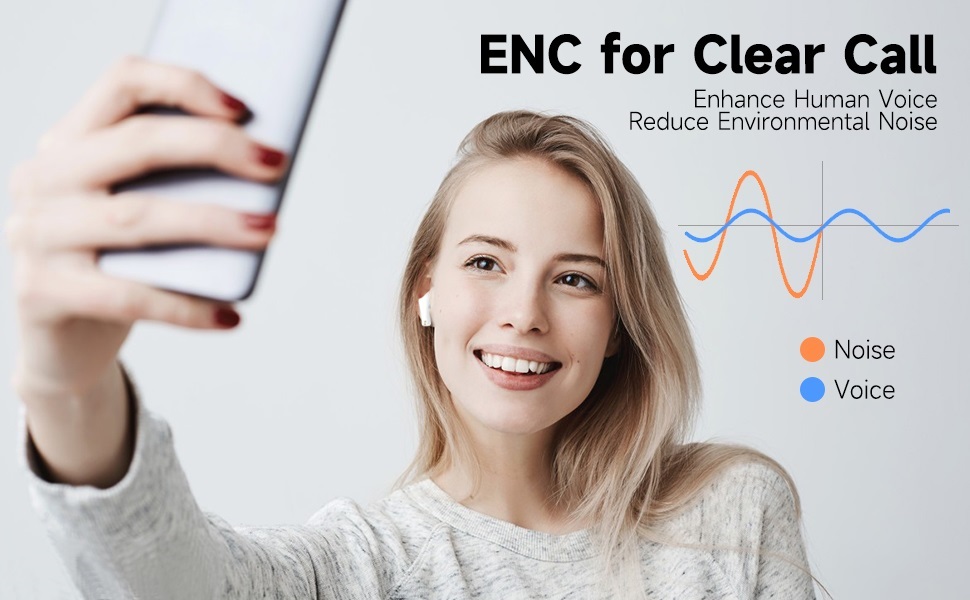 Text reads 'ENC for Clear Call'. Graph showing comparison between noise and voice levels with orange and blue lines on white background.